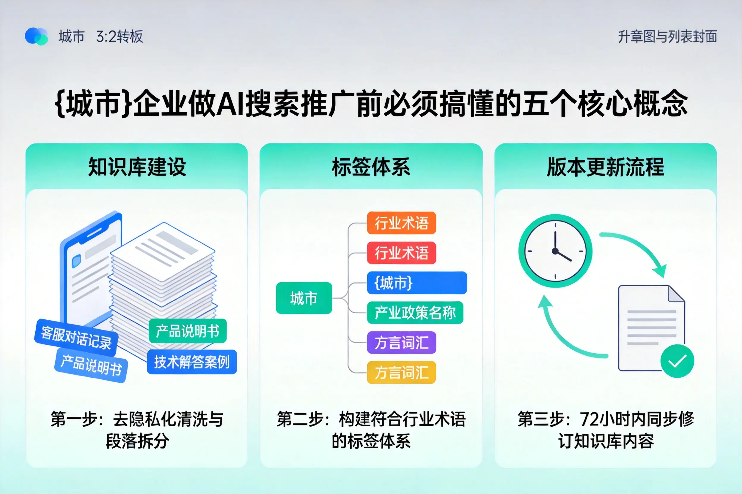 云州企业做AI搜索推广前必须搞懂的五个核心概念